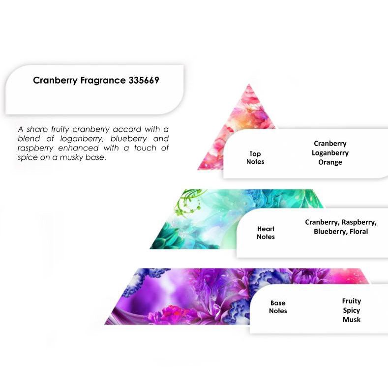 Parfum Pur 250g - Canneberge