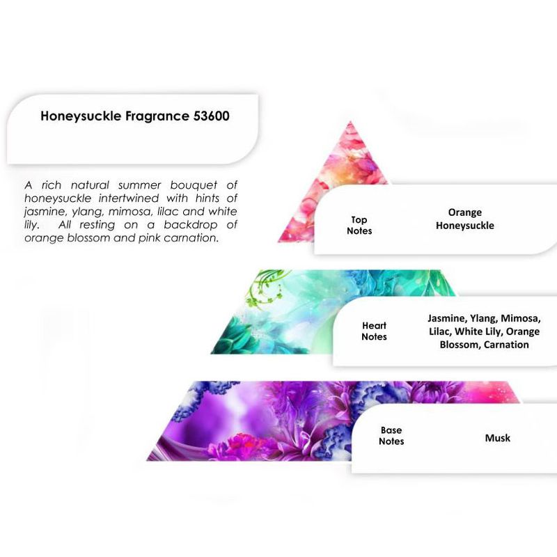 Parfum Pur 250g - Chèvrefeuille