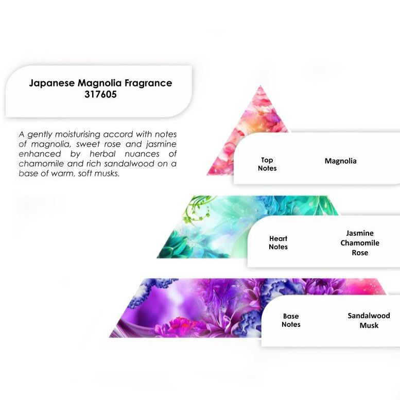 Parfum Pur 250g - Magnolia Japonais